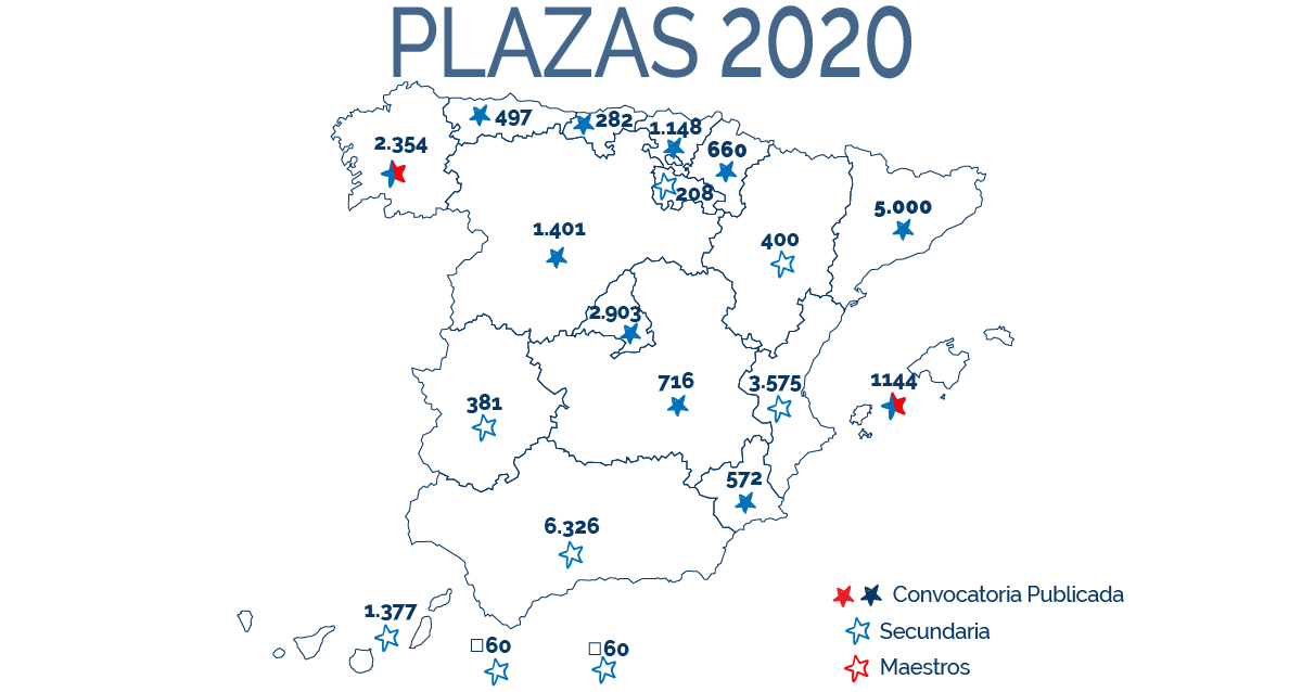 Previsión de Plazas oposiciones secundaria 2020