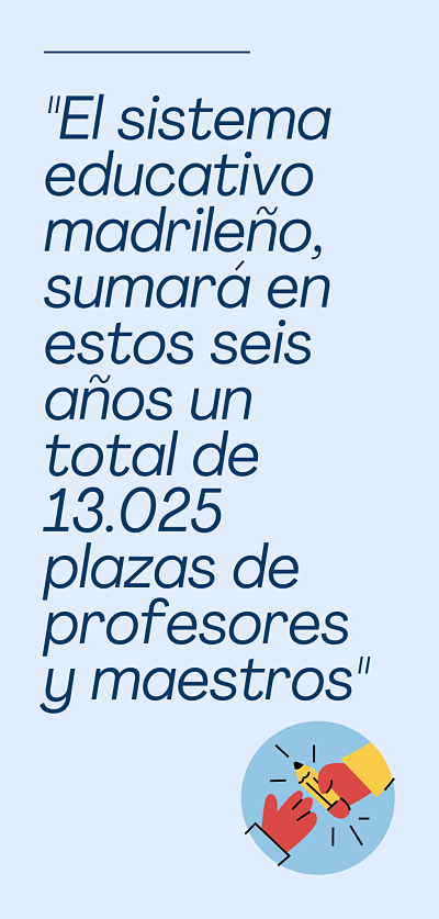 La Comunidad de Madrid lanza la mayor oferta de empleo público docente de su historia