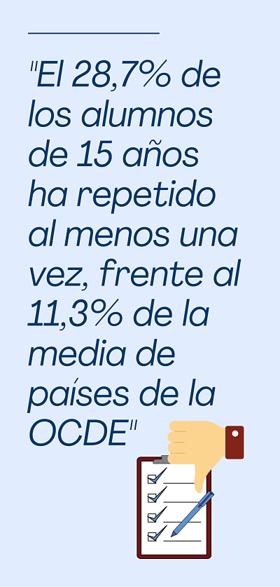 Repetidores en España, un reto para la nueva ley educativa