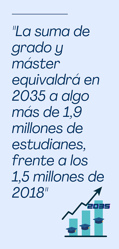 ¿Cómo será la universidad en 2035? ¿Hay demasiada "titulitis" en nuestro país?