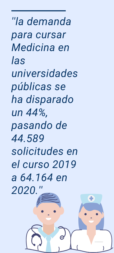 ciencias de la salud