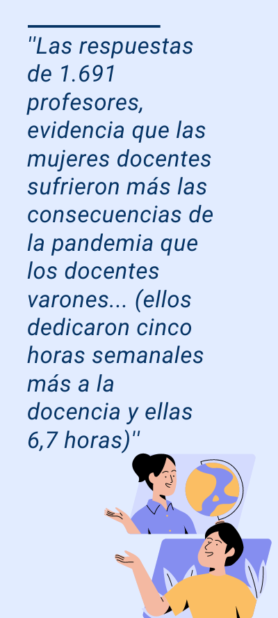 brecha académica: ''Las respuestas de 1.691 profesores, evidencia que las mujeres docentes sufrieron más las consecuencias de la pandemia que los docentes varones... (ellos dedicaron cinco horas semanales más a la docencia y ellas 6,7 horas)''