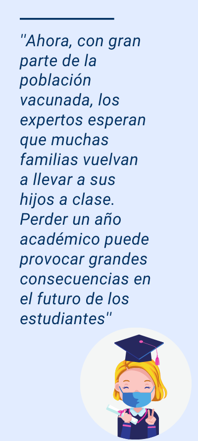 alumnos repetirán curso: ''Ahora, con gran parte de la población vacunada, los expertos esperan que muchas familias vuelvan a llevar a sus hijos a clase. Perder un año académico puede provocar grandes consecuencias en el futuro de los estudiantes''