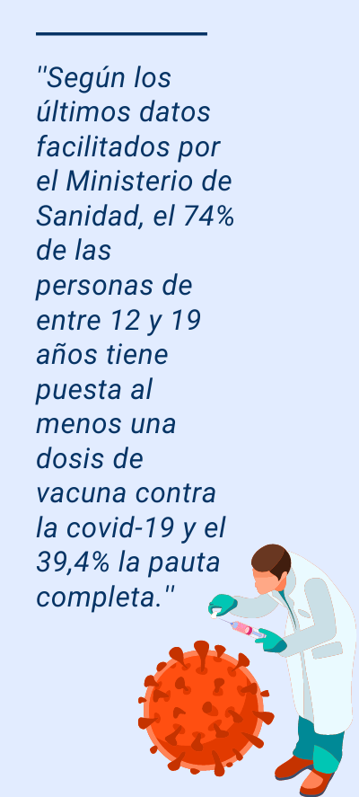 vuelta al cole : ''Según los últimos datos facilitados por el Ministerio de Sanidad, el 74% de las personas de entre 12 y 19 años tiene puesta al menos una dosis de vacuna contra la covid-19 y el 39,4% la pauta completa.''