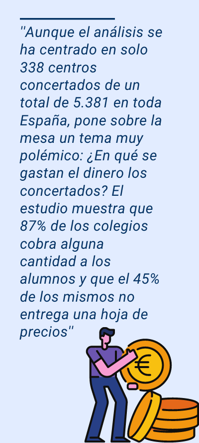 Colegios concertados: ''Aunque el análisis se ha centrado en solo 338 centros concertados de un total de 5.381 en toda España, pone sobre la mesa un tema muy polémico: ¿En qué se gastan el dinero los concertados? El estudio muestra que 87% de los colegios cobra alguna cantidad a los alumnos y que el 45% de los mismos no entrega una hoja de precios''