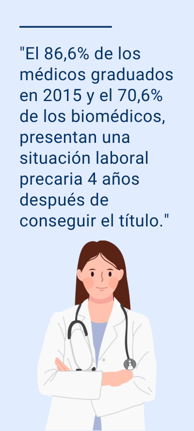 Inestabilidad laboral