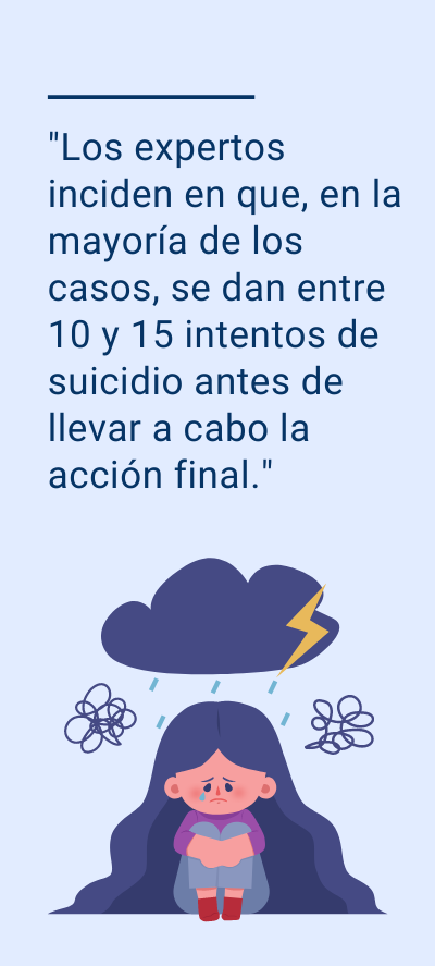 prevenir el suicidio desde el aula